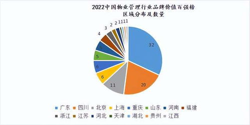 全球首個物業管理行業品牌價值百強榜在蓉首發，引領企業管理新趨勢